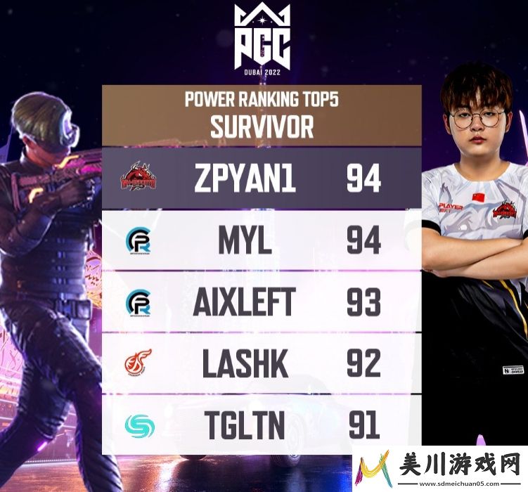 pubg官推发布生存能力top5