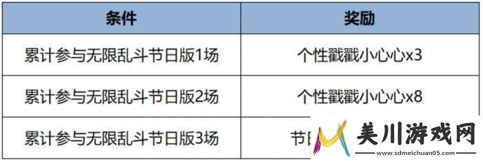 王者荣耀3月7日更新内容