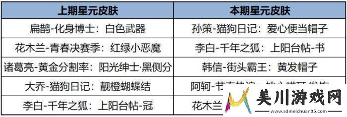 王者荣耀3月7日更新内容