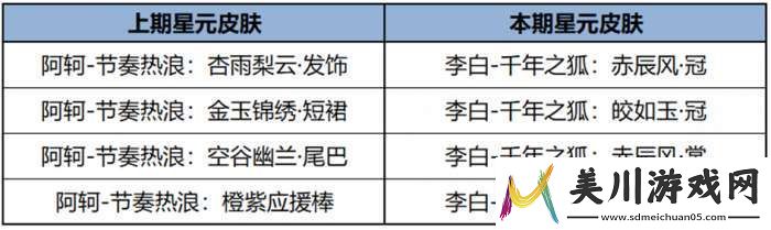 王者荣耀3月7日更新内容