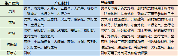 最强祖师资源收集攻略一览