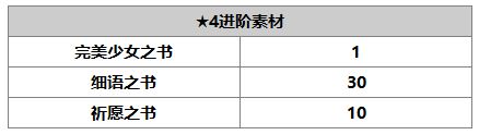 另一个伊塞菲奈介绍