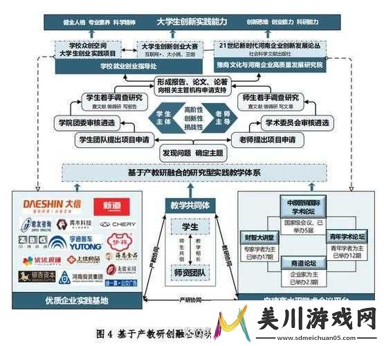 教授养成的实践与研究